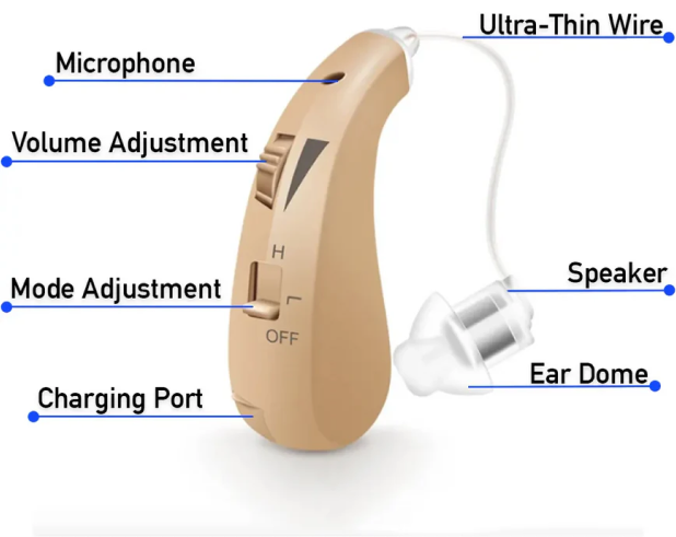 Audífonos BTE recargables 1 Auricular